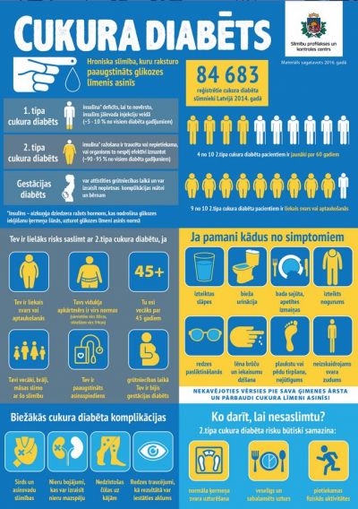 14.novembris Pasaules diabēta diena