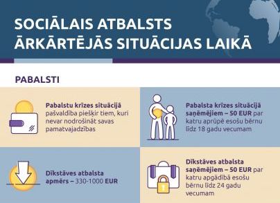 Sociālais atbalsts Viļānu novada iedzīvotājiem