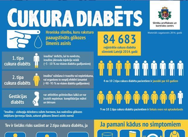 14.novembris Pasaules diabēta diena