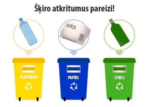 Lūdzam aizpildīt anketu par atkritumu šķirošanas ieradumiem